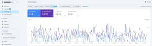 SEO Results - Copy Google Search Console performance analytics showing 213 clicks, 2.07K impressions, and 10.3% CTR over six months, representing early-stage SEO growth.