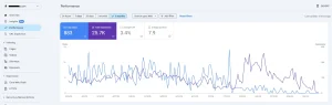 SEO Results - Copy Google Search Console SEO report showing 883 clicks, 25.7K impressions, 3.4% CTR, and 7.9 average position across six months.